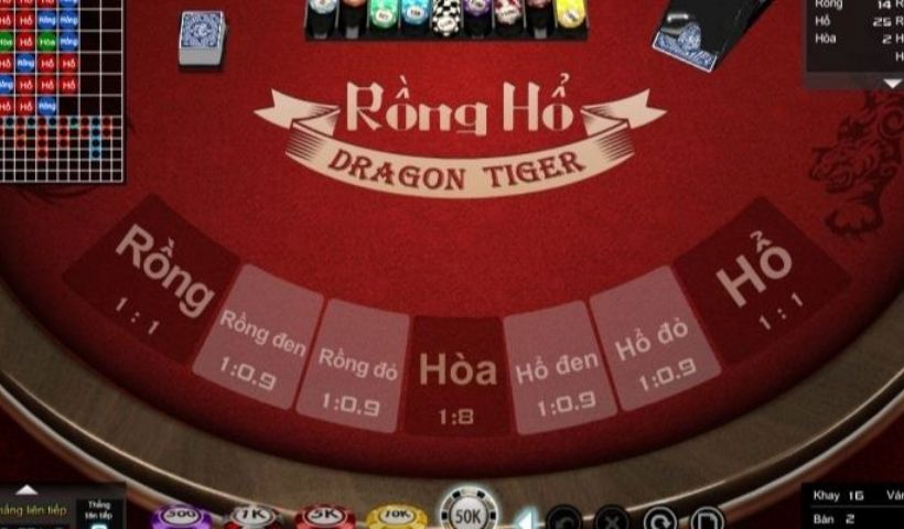 Điều bạn nên biết về game Rồng Hổ