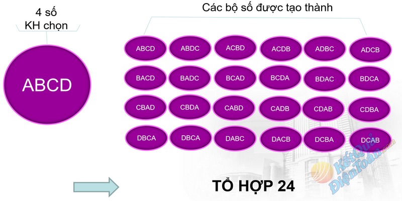 Trò chơi dễ tham gia dễ trúng thưởng