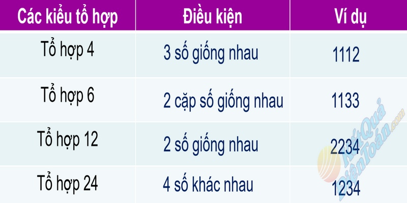 Có nhiều cách chơi trong xổ số tự chọn Max 4D